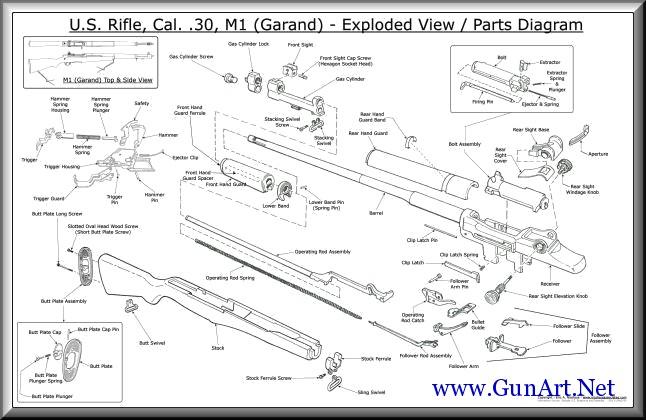 Us Army M1 Garand Exploded View Poster Cpic For Sale at GunAuction.com